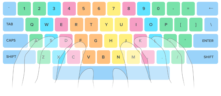 colour keyboard keys